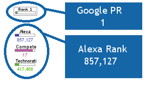 technicaldotcom showoffrankings