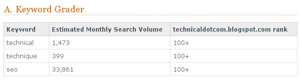 the technical thought of you website report keyword grader