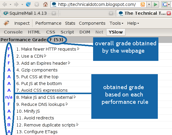 yslow performance grade