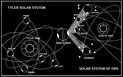 Tyler and Ors System