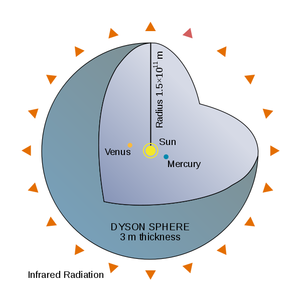 Dyson Sphere (wikimedia)