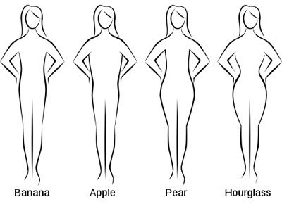 Women+body+shapes